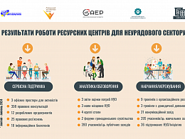 Ресурсні центри для неурядового сектору Півдня України обмінялись досвідом та обговорили нові ініціативи